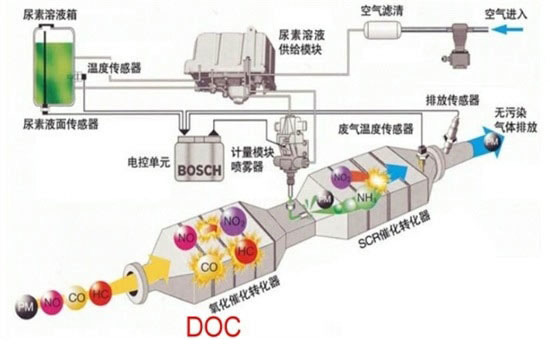 尿素液设备厂家