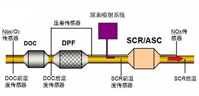 尿素液设备厂家