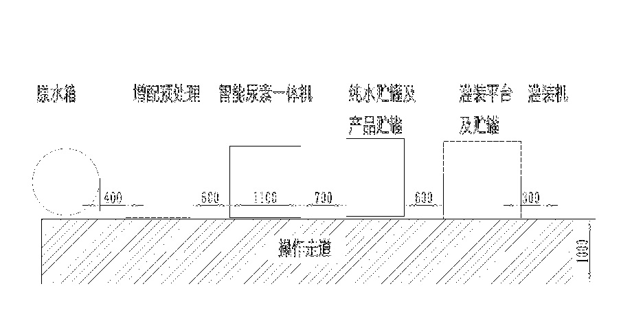 分解车用尿素设备性能决定了使用范围