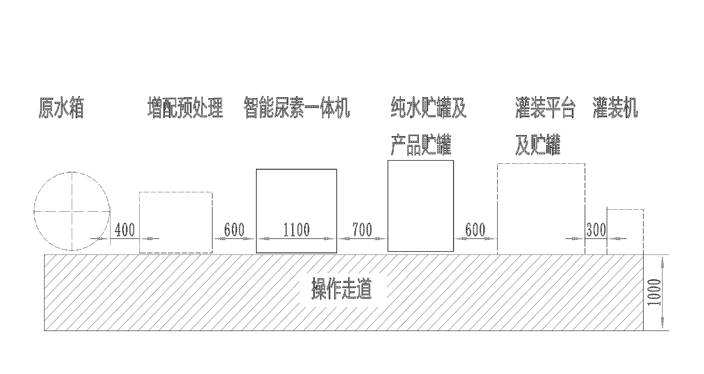 尿素液设备厂家